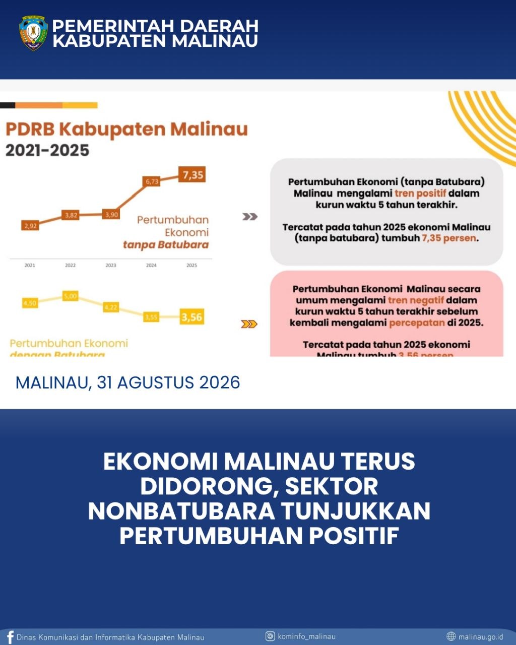 Ekonomi Malinau Terus Didorong, Sektor Nonbatubara Tunjukkan Pertumbuhan Positif